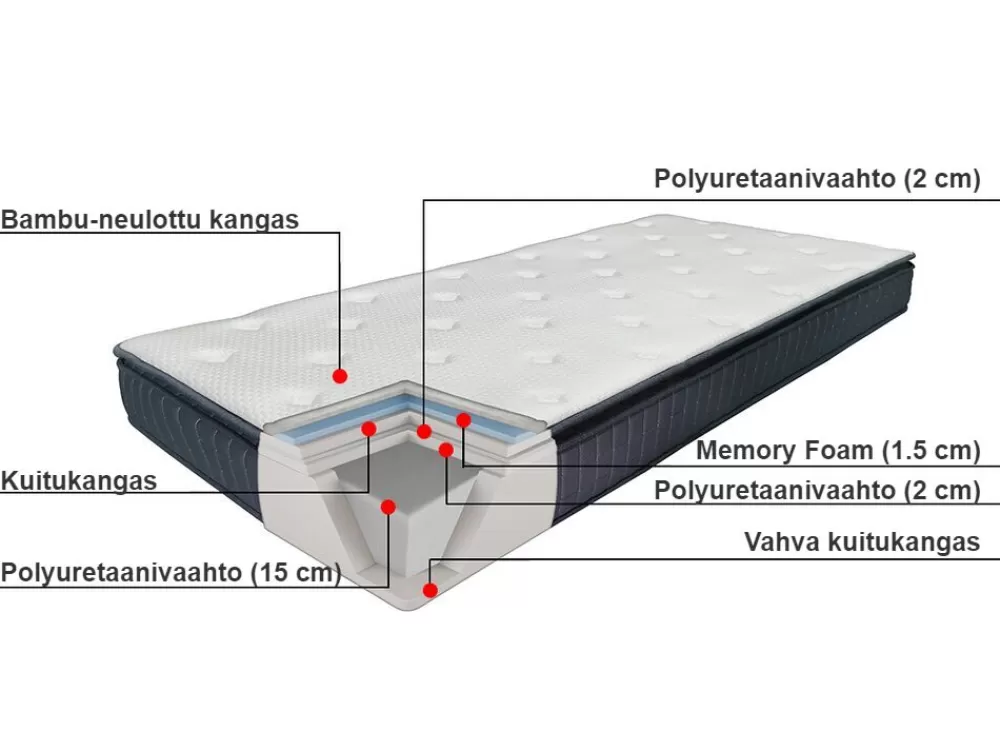 Materasso Memory Foam Beliani a Media Densità - 90x200 cm Perfetto per Camerette, Design Charm e Supporto Ottimale